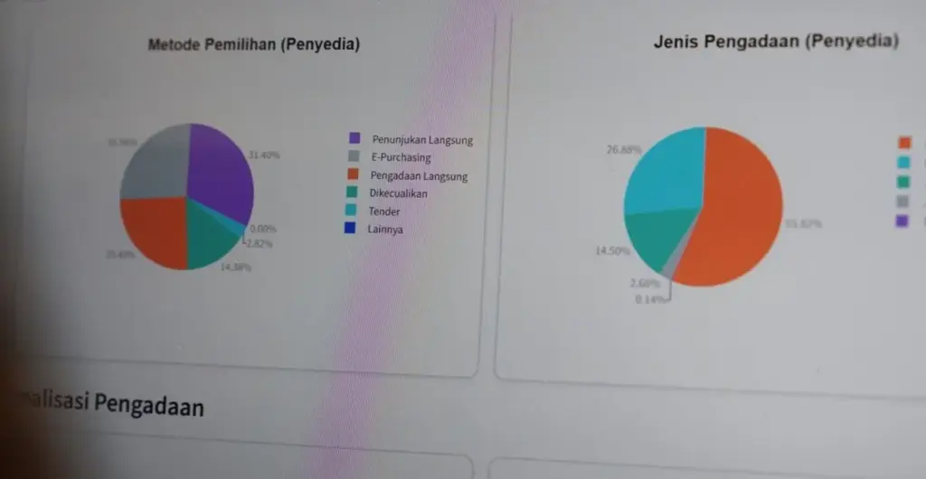 Korupsi Pengadaan Barang dan Jasa.jpg