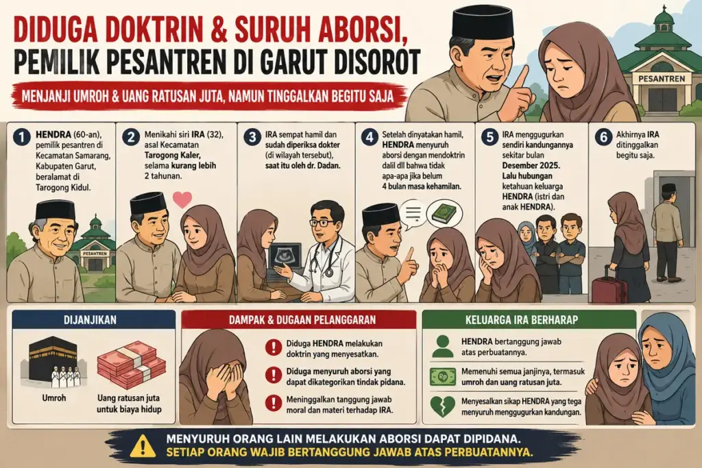 Diduga Menyuruh Aborsi, Pemilik Pesantren di Garut Disorot Usai Tinggalkan Perempuan yang Dinikahi Siri